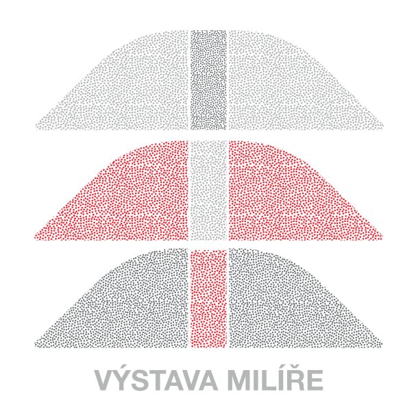 Uhlířství Milíře